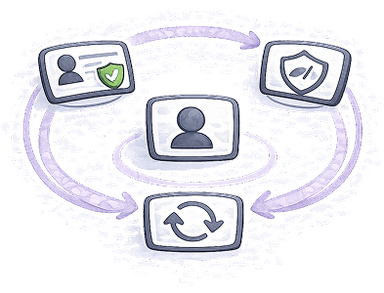 Customer Due Diligence (CDD)